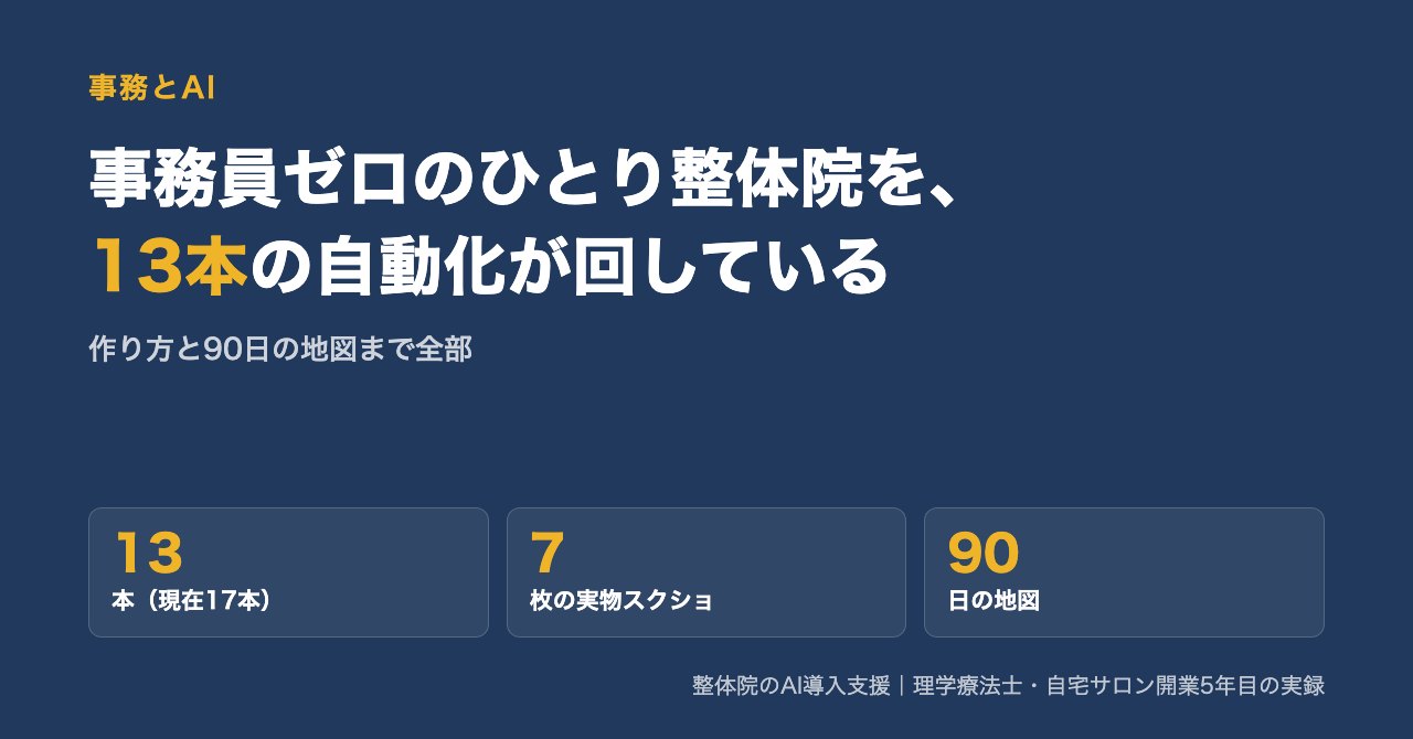 事務員ゼロのひとり整体院を、13本の自動化が回している——AI活用実録